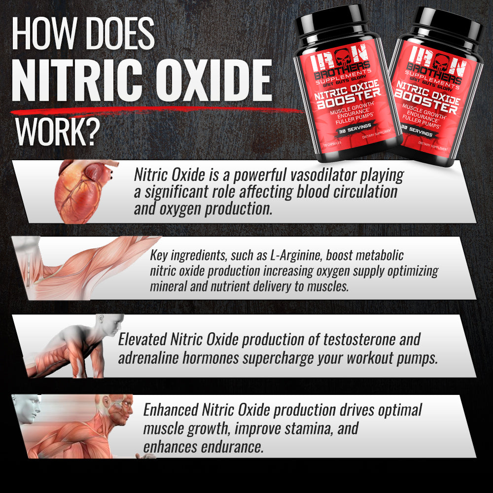 Nitric Oxide Booster Iron Brothers Supplements | Canada