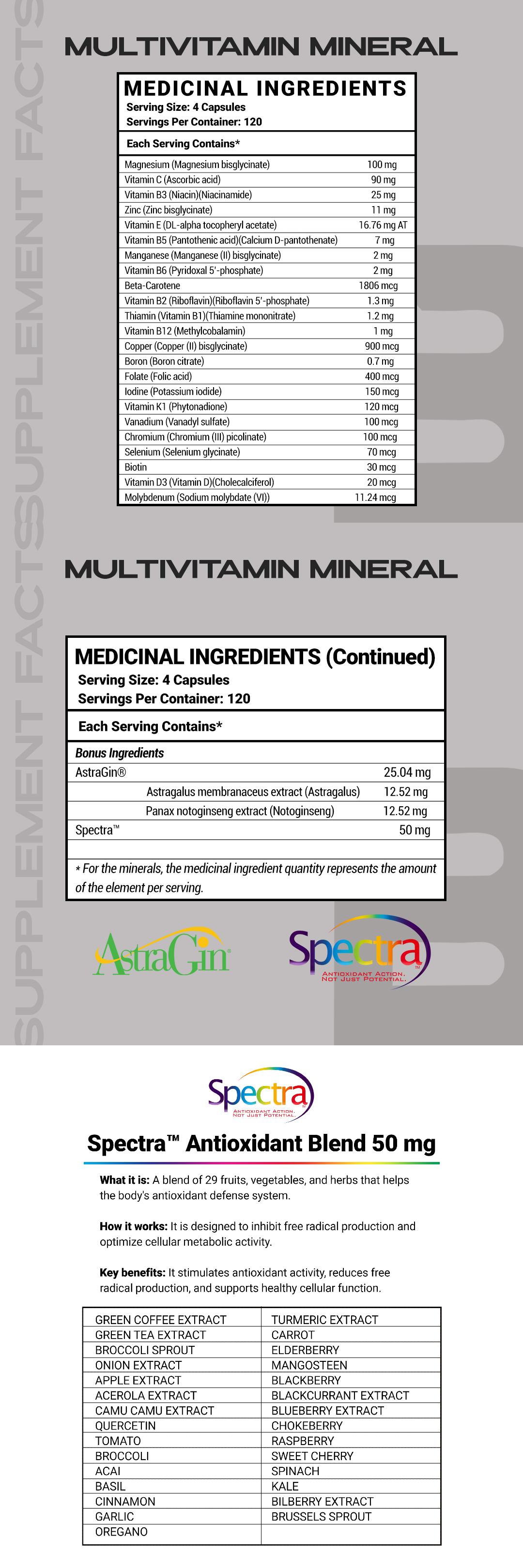 Multivitamin Multimineral content image